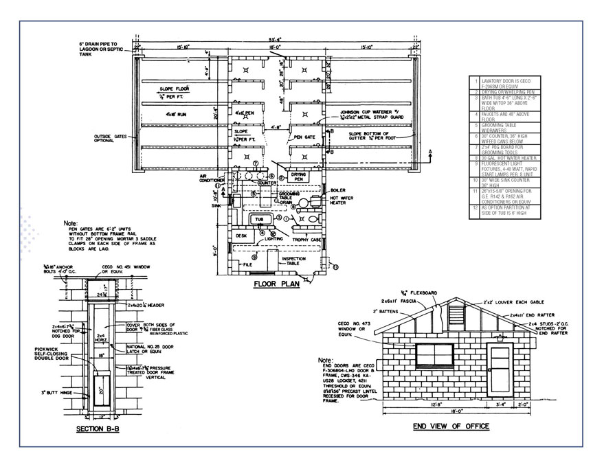 One of the most important considerations in building a kennel is that 